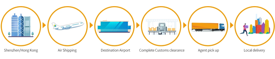 Epacket to America E-Commerce Logistics with Exclusive Route Air Shipping & Duty Free